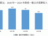 2024年南部县国民经济和社会发展统计公报