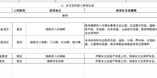 南部县水务局关于《南部县现代水网建设规划（征求意见稿）》公开征求意见的公告