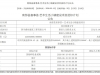 南部县喜事荟·艺术生活小镇建设项目招标计划公告