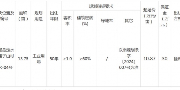 南部县三块土地挂牌出让