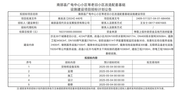 南部县广电中心小区等老旧小区改造配套基础设施建设项目招标计划公告