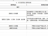 南部县水务局关于《南部县现代水网建设规划（征求意见稿）》公开征求意见的公告
