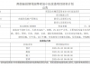 南部县丝绸花园等老旧小区改造项目招标计划公告