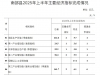 南部县2025年上半年主要经济指标完成情况