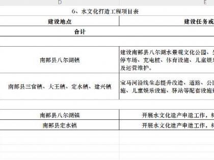南部县水务局关于《南部县现代水网建设规划（征求意见稿）》公开征求意见的公告
