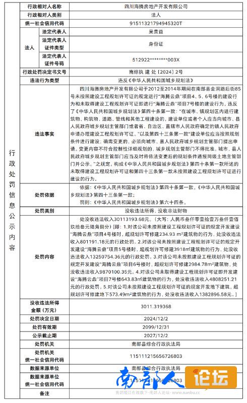南部城事-南部县一开发商被罚3000万！(1)