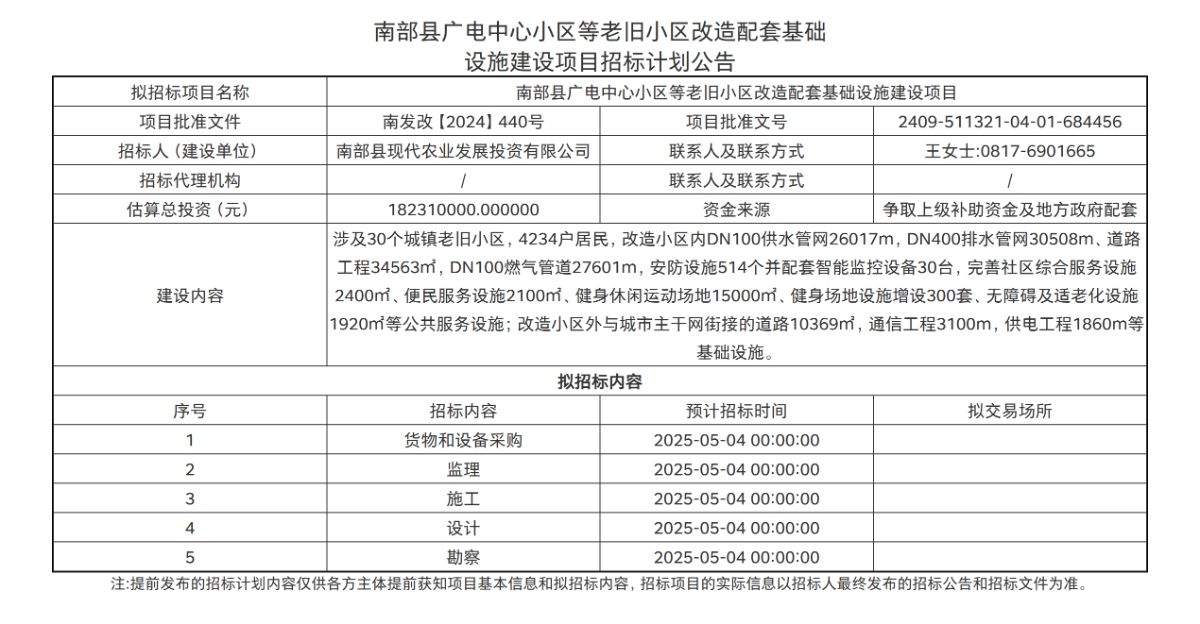 南部城事-南部县广电中心小区等老旧小区改造配套基础设施建设项目招标计划公告(1)