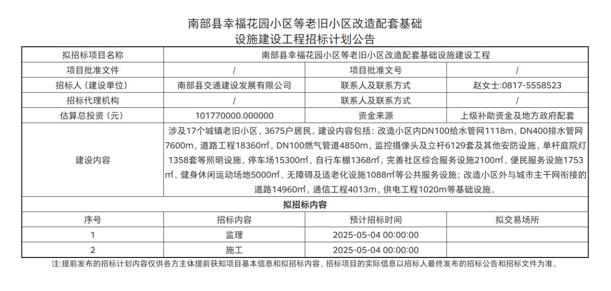 南部城事-南部县幸福花园小区等老旧小区改造配套基础设施建设工程招标计划公告(1)