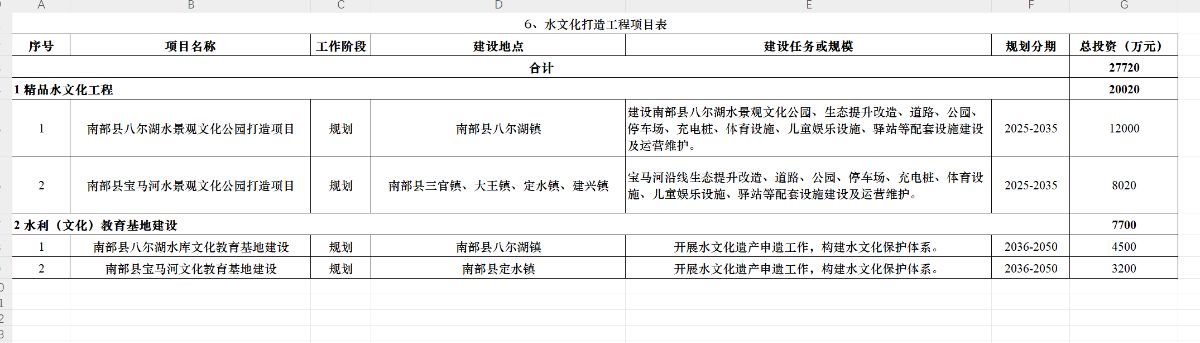 南部城事-南部县水务局关于《南部县现代水网建设规划（征求意见稿）》公开征求意见的公告(1)