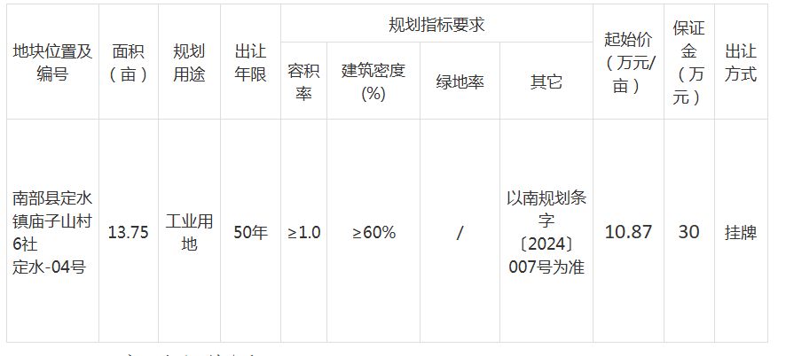 南部城事-南部县三块土地挂牌出让(3)
