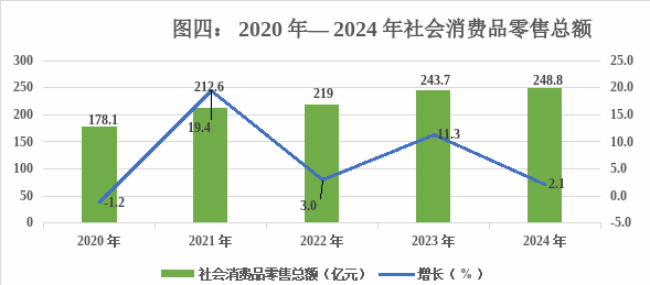 南部城事-2024年南部县国民经济和社会发展统计公报(4)